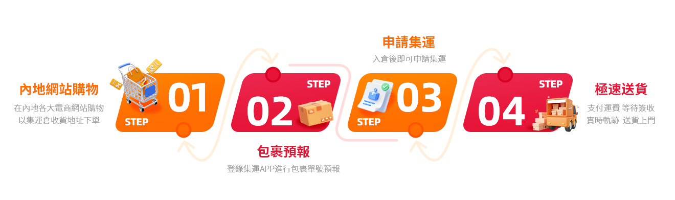 集运流程.jpg